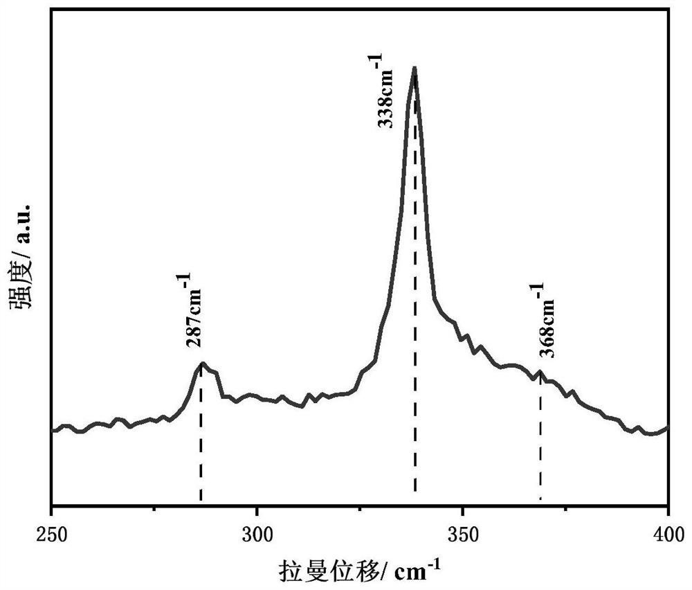 Method for preparing three-band-gap chromium-doped copper-zinc-tin-sulfur solar cell thin film material through electro-deposition method