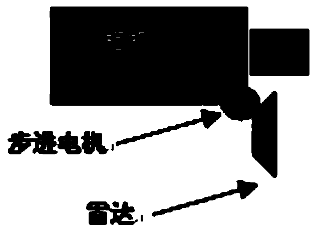 A method for adjusting a wireless positioning device and a front-end device