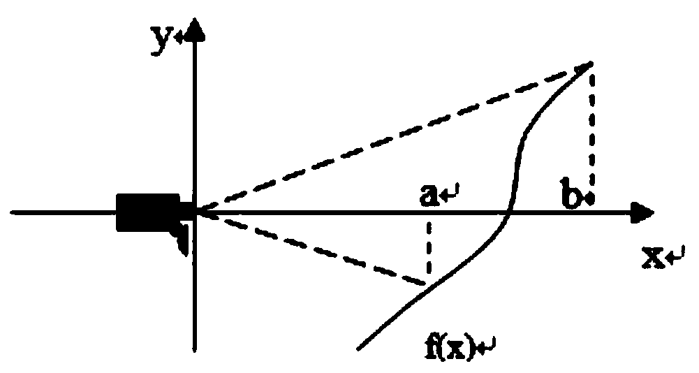 A method for adjusting a wireless positioning device and a front-end device