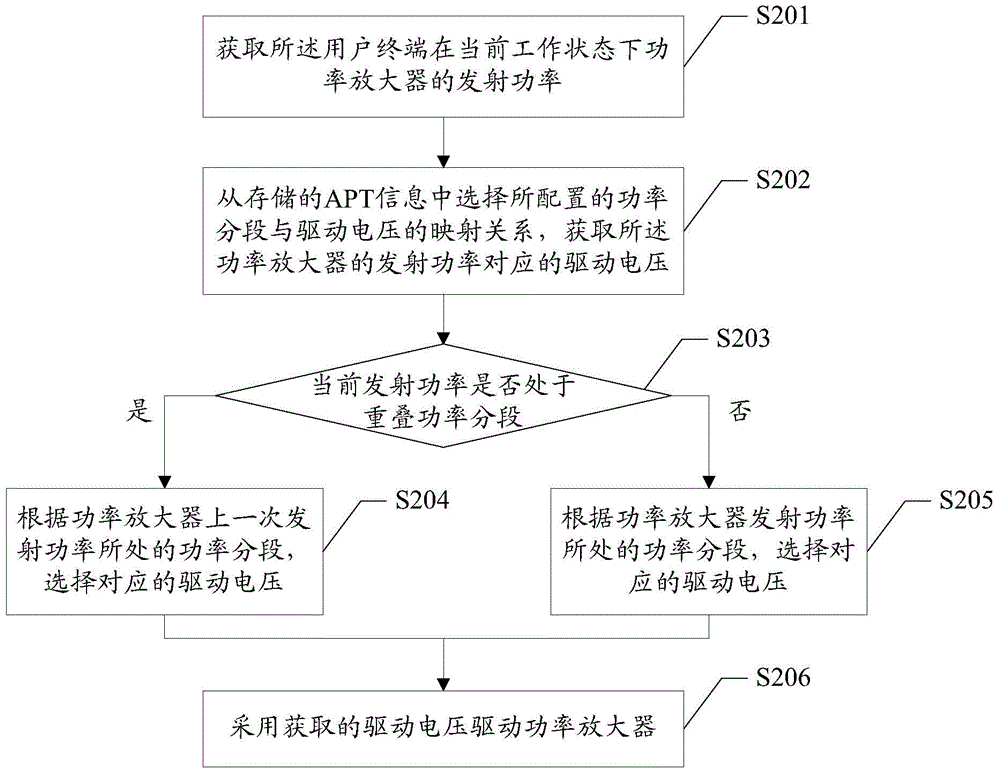 User terminal and method and device for lowering power consumption of user terminal