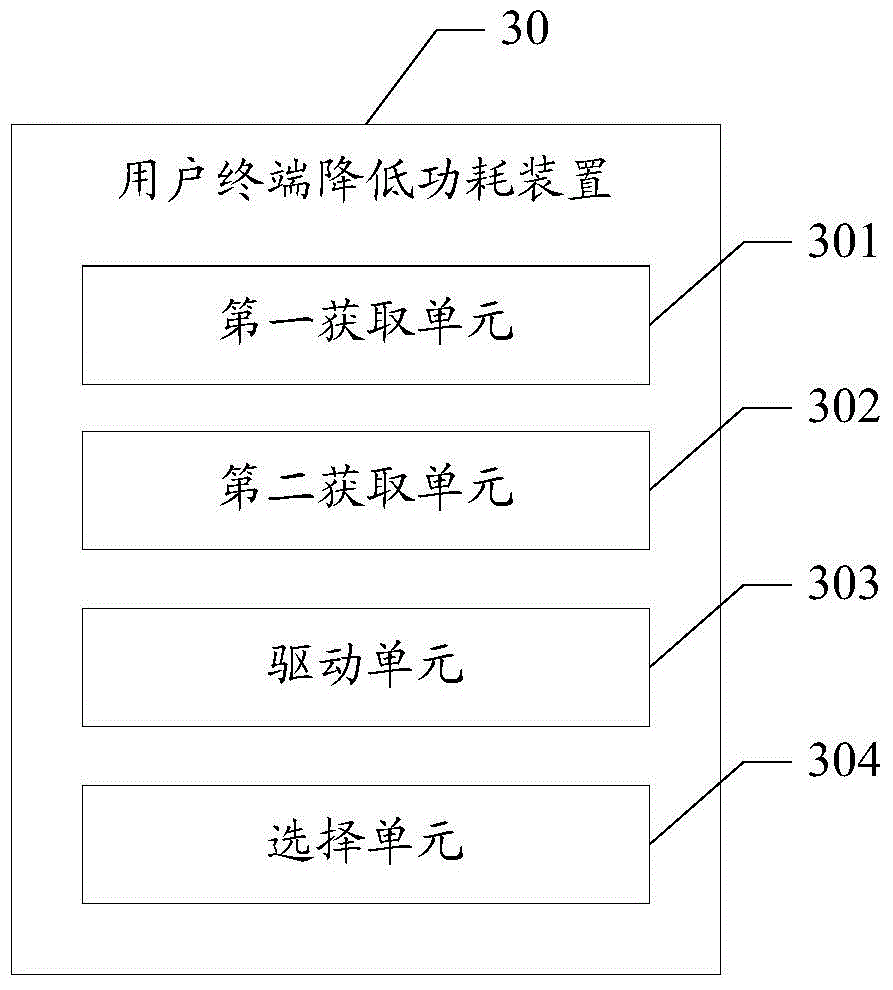 User terminal and method and device for lowering power consumption of user terminal