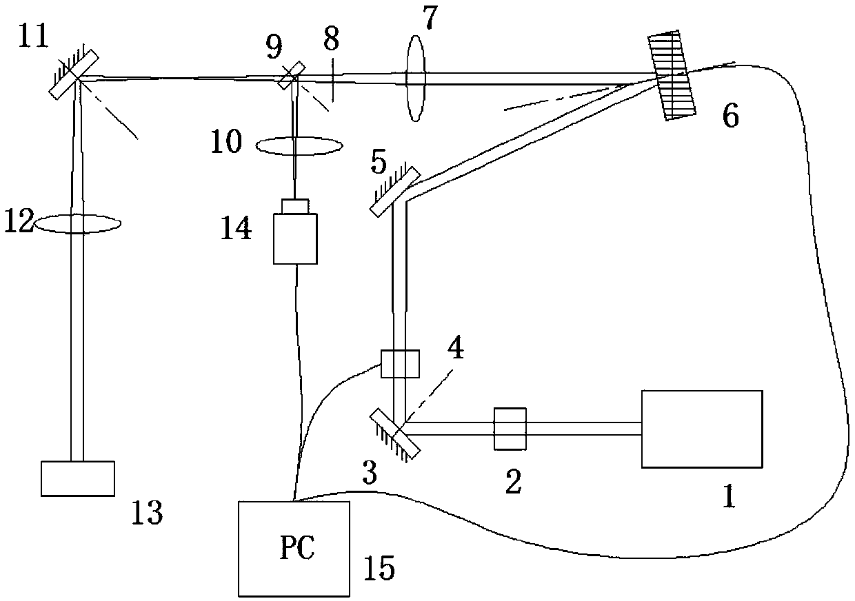 A laser beam shaping device and method based on a spatial light modulator