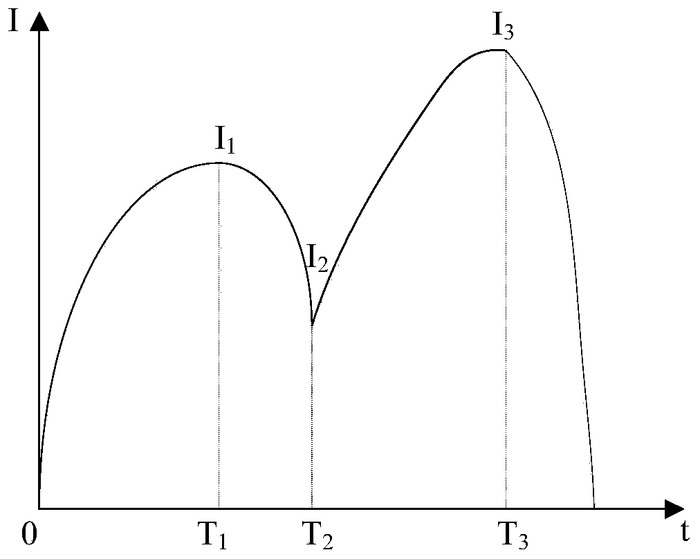 High-voltage circuit breaker fault diagnosis method based on PCA-SVM