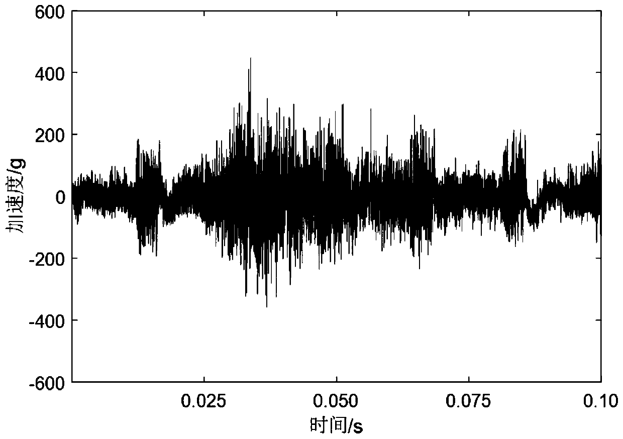 High-voltage circuit breaker fault diagnosis method based on PCA-SVM