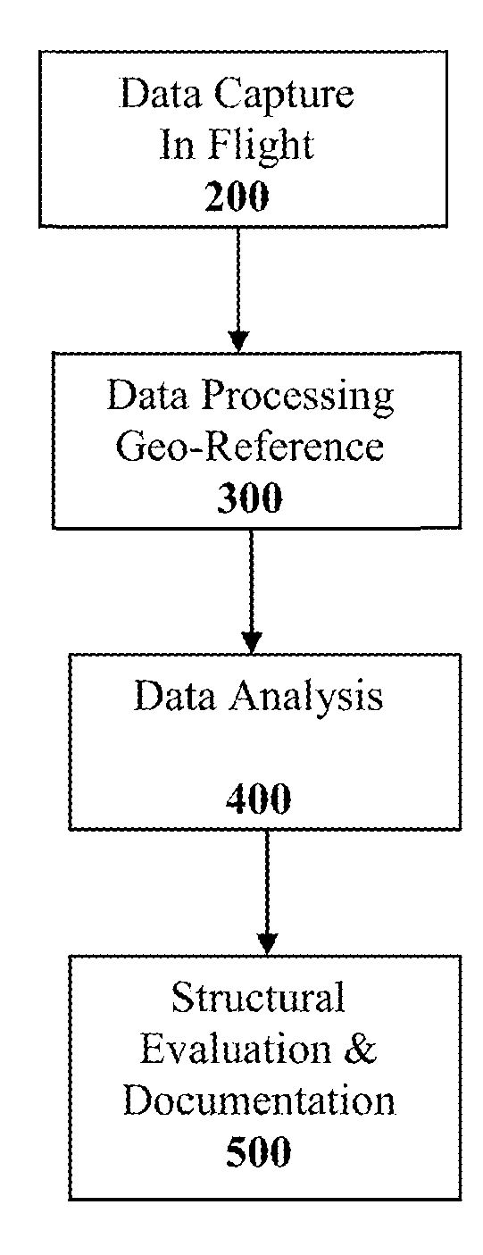 Method and System for Remotely Inspecting Bridges and Other Structures