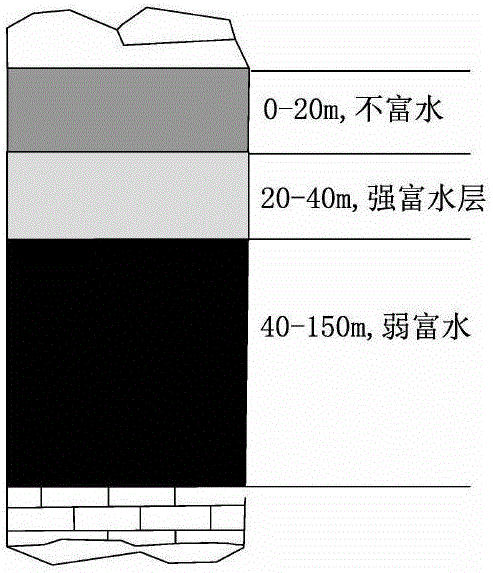 A method for strengthening the bottom plate of working face by grouting at the top of Austrian ash