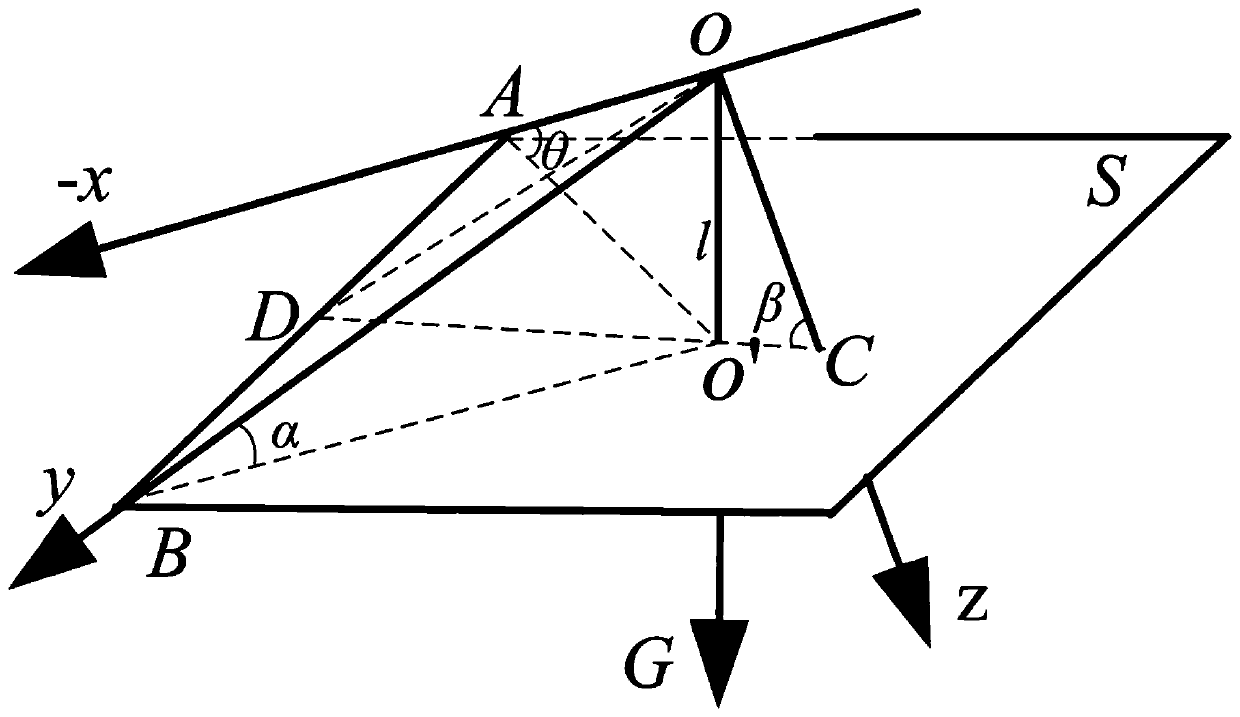 High-speed rail line surveying and mapping method