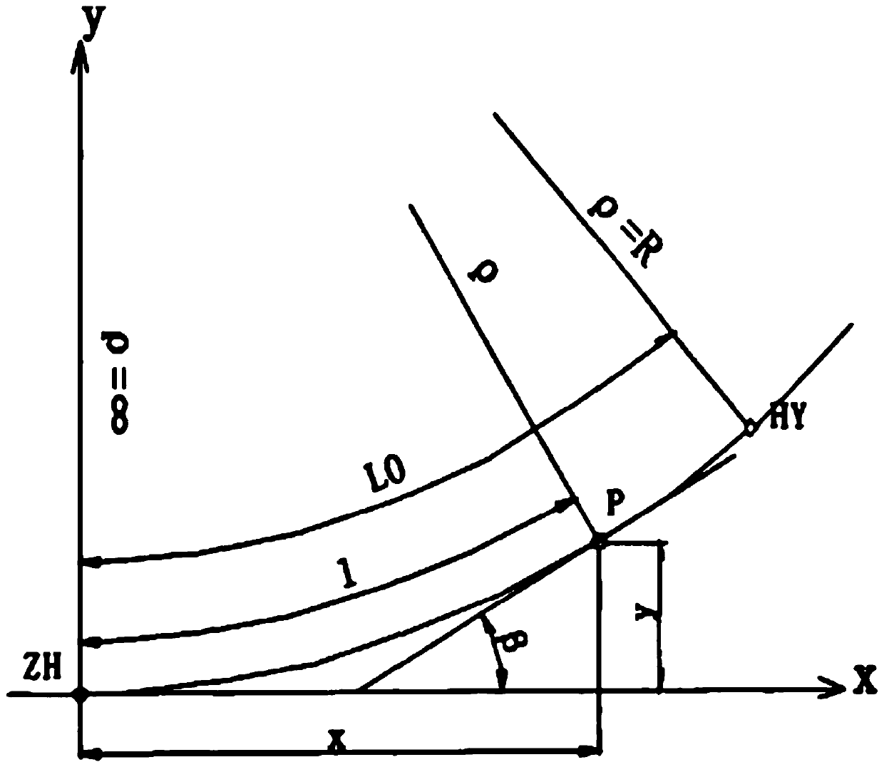 High-speed rail line surveying and mapping method