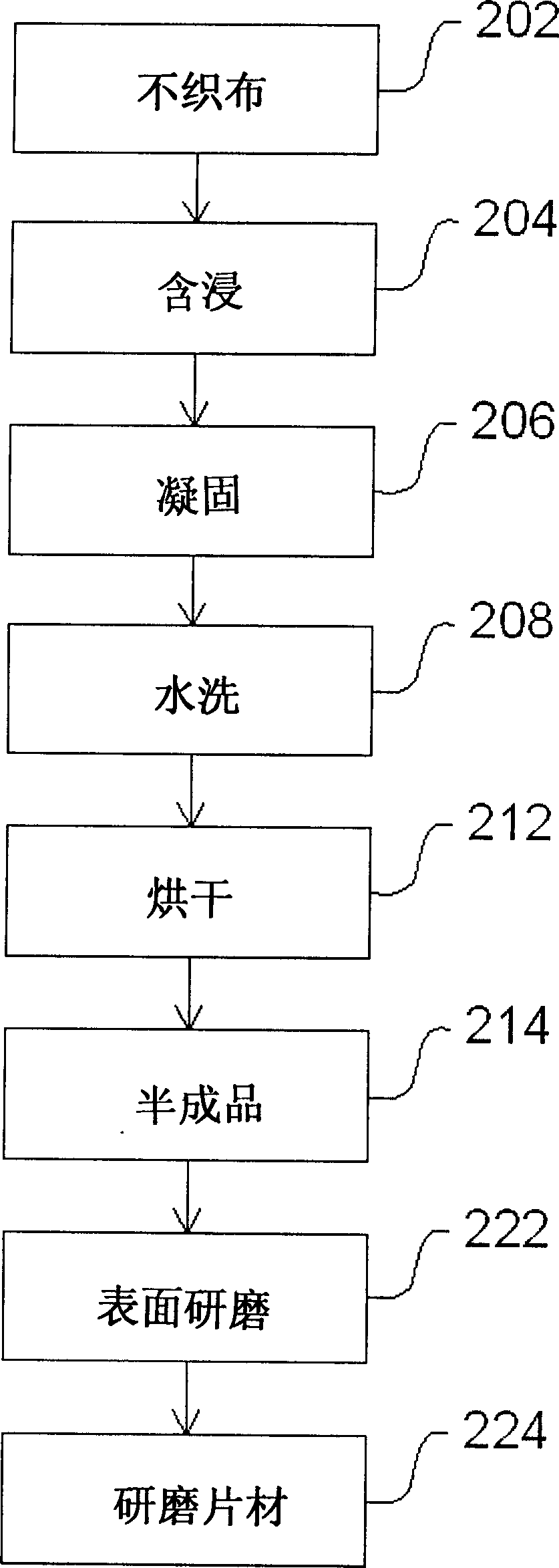 Lapping sheet and its manufacturing method and polishing device