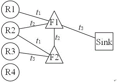 Method for expressing opportunistic sensor network connectivity by whole network connectivity