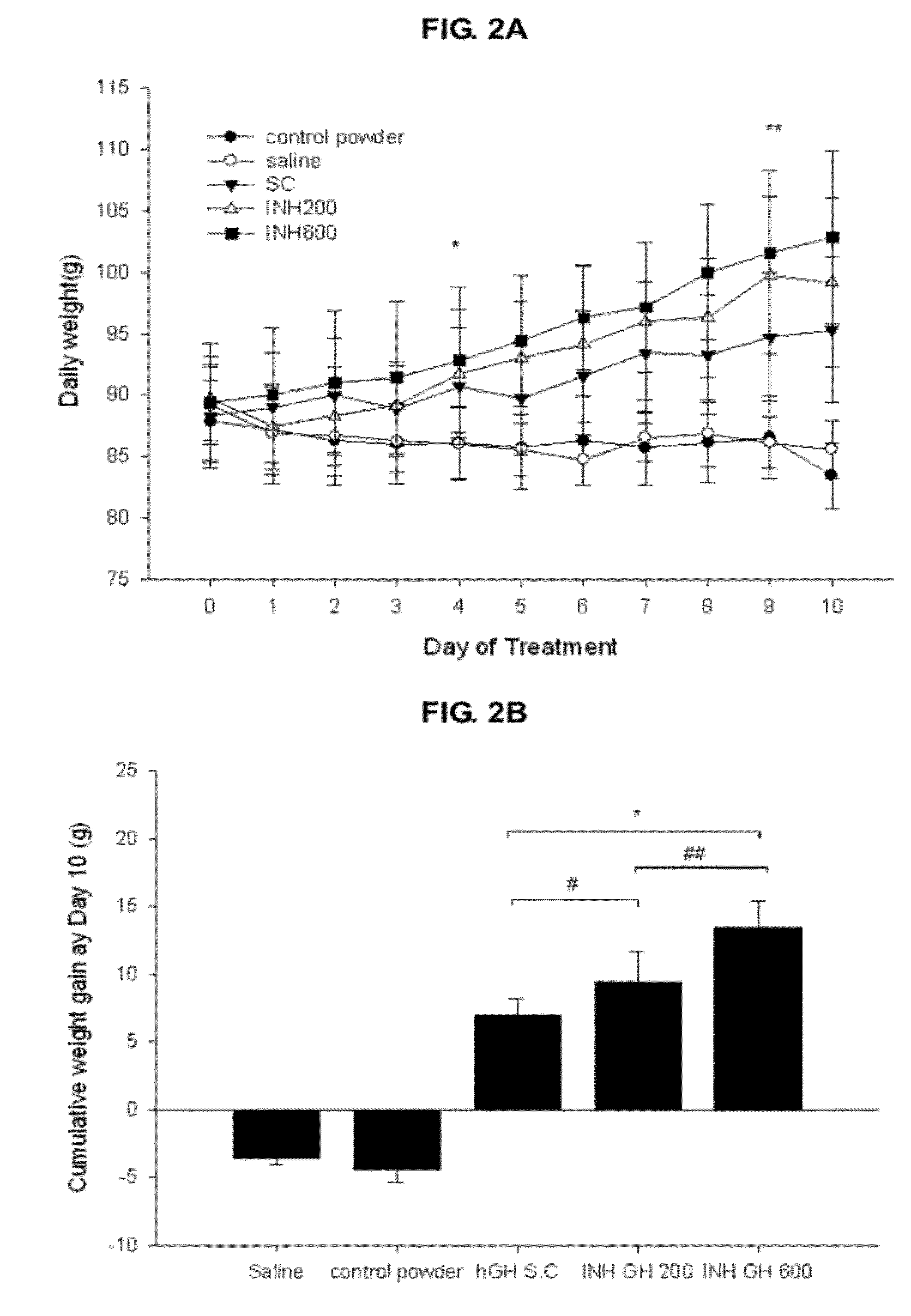 Use of inhalable powder formulation comprising growth hormone for preventing or treating NMDA receptor hypofunction-related diseases