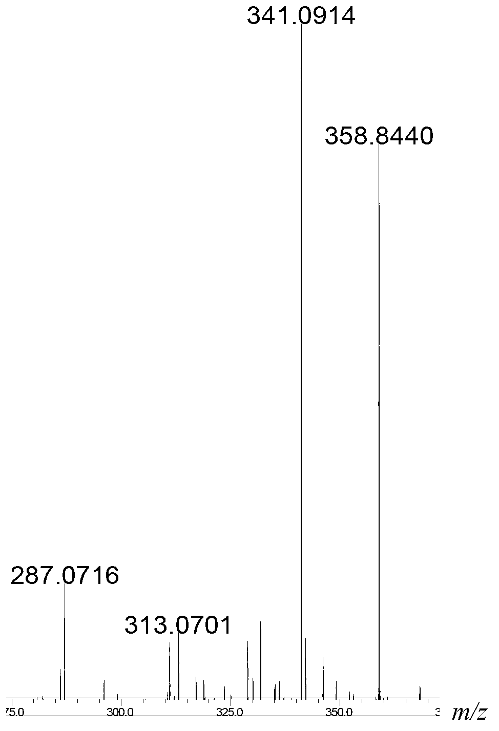 Caffeic acid glucoside derivative and preparation method thereof