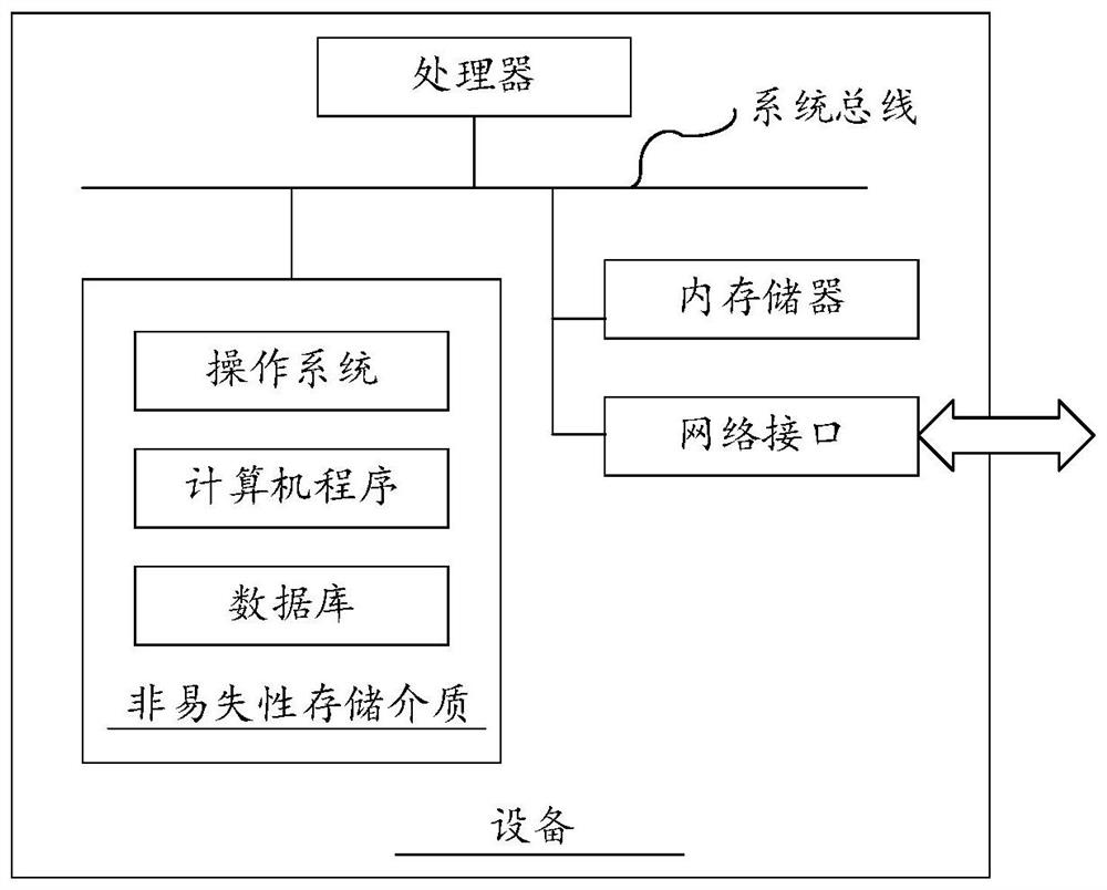 Method, system and equipment for reversely generating Java entity class