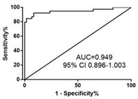 Biomarker combinations, kits and applications for early screening of prostate cancer