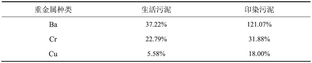 A kind of composite curing agent based on biomass and sludge co-firing ash and its application