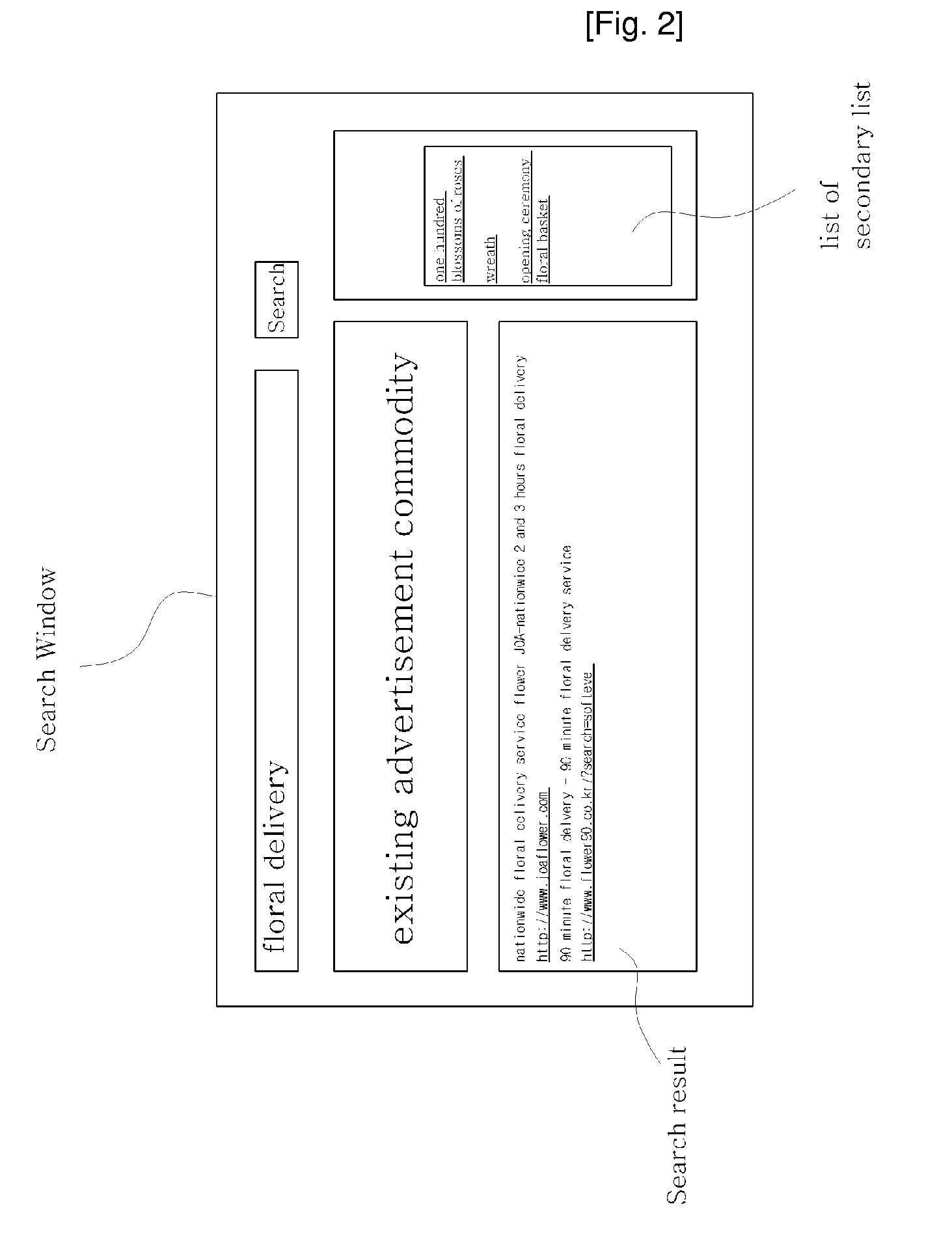 Target Advertising Method And System Using Secondary Keywords Having Relation To First Internet Searching Keywords, And Method And System For Providing A List Of The Secondary Keywords