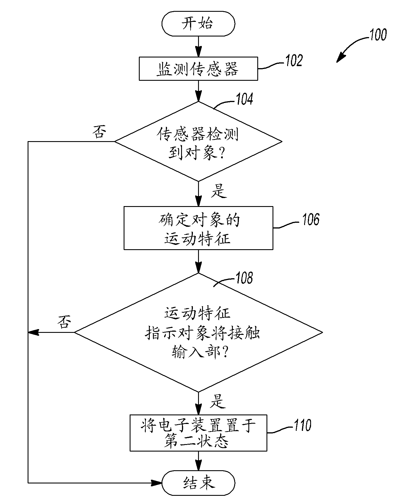 Method of changing the state of an electronic device