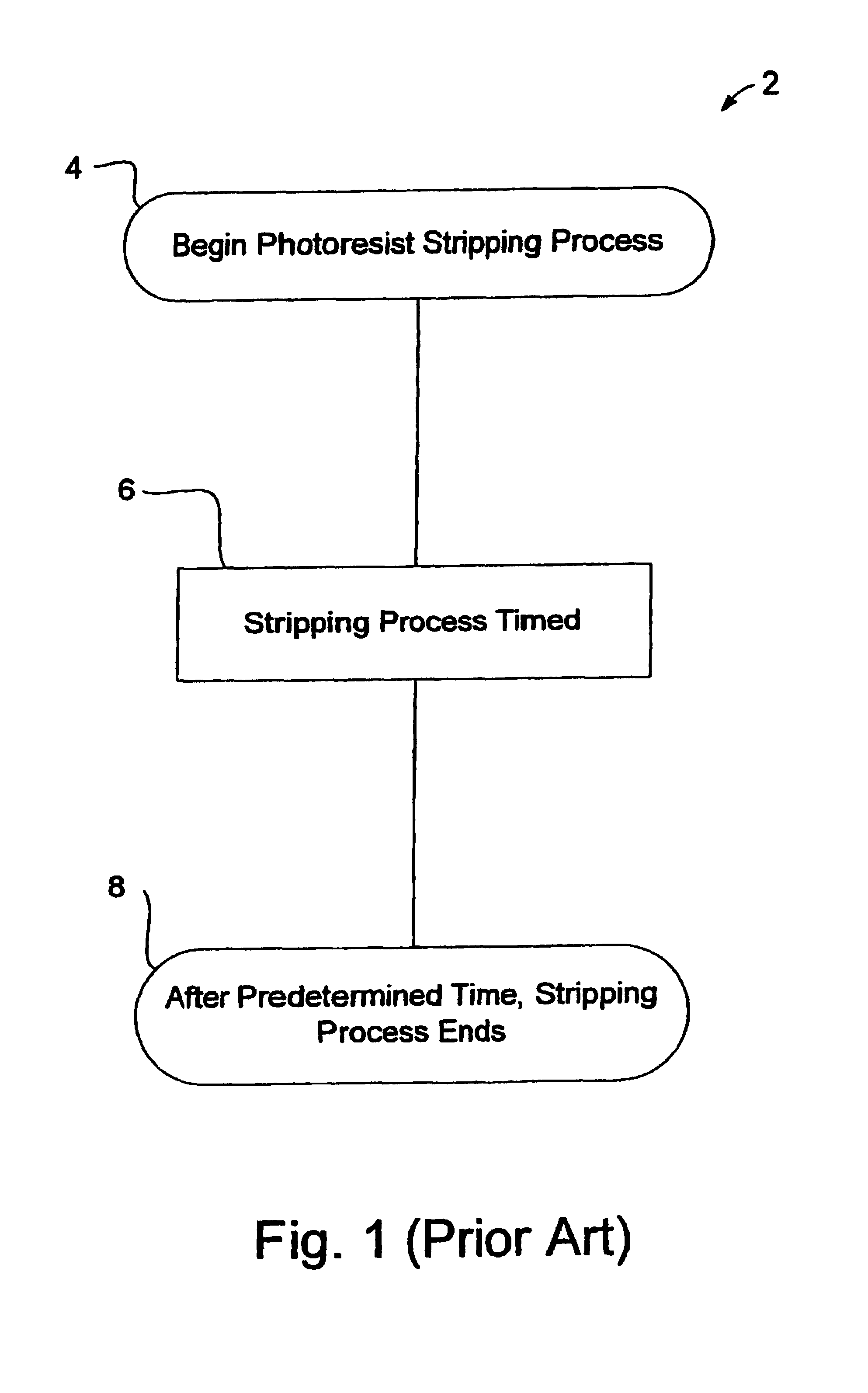 Methods for detecting the endpoint of a photoresist stripping process