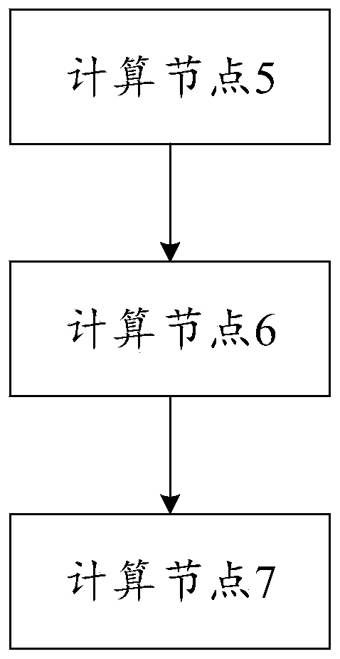 Computing resource scheduling method and device and electronic equipment