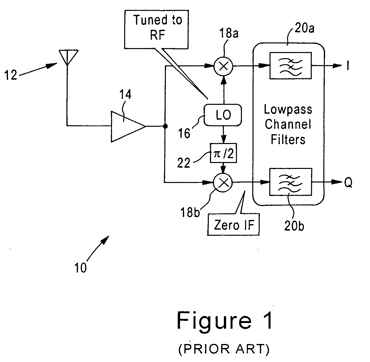 Residual frequency error estimation in an OFDM receiver