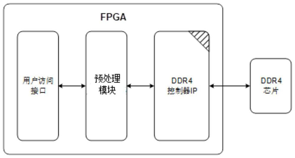 Method for optimizing access efficiency of DDR4 SDRAM in FPGA