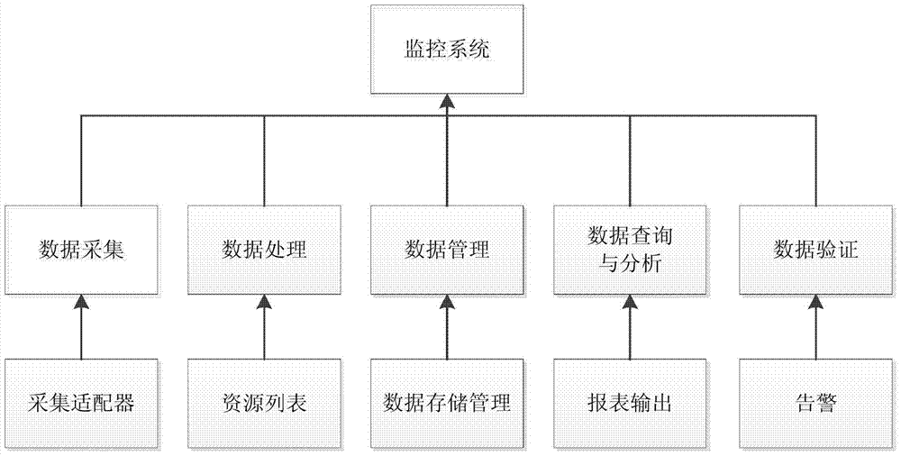 A Monitoring and Analysis System Based on Web Services and Applications