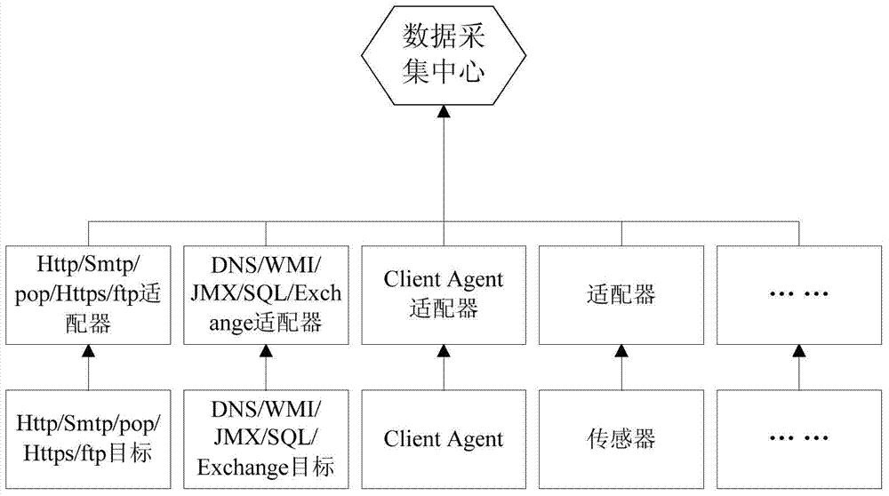 A Monitoring and Analysis System Based on Web Services and Applications