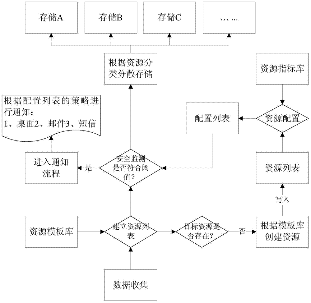 A Monitoring and Analysis System Based on Web Services and Applications