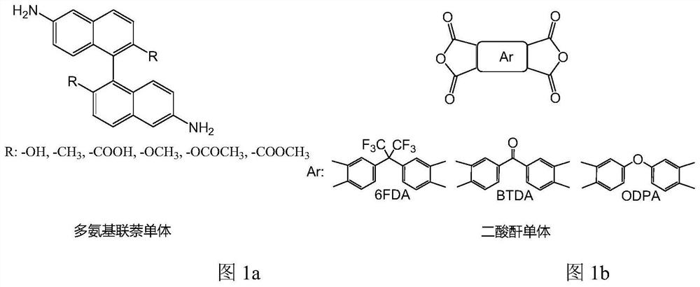 A kind of preparation method and application of polyimide film containing binaphthyl structure