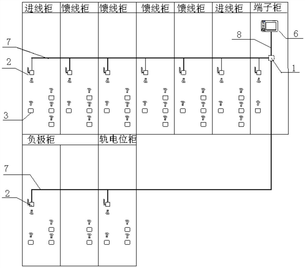 An online temperature measurement system for a DC switch cabinet for locomotive power supply