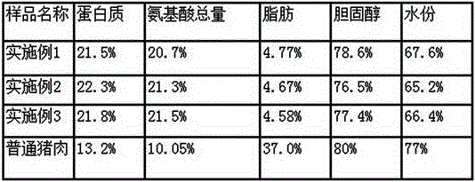 Pork pig feed additive