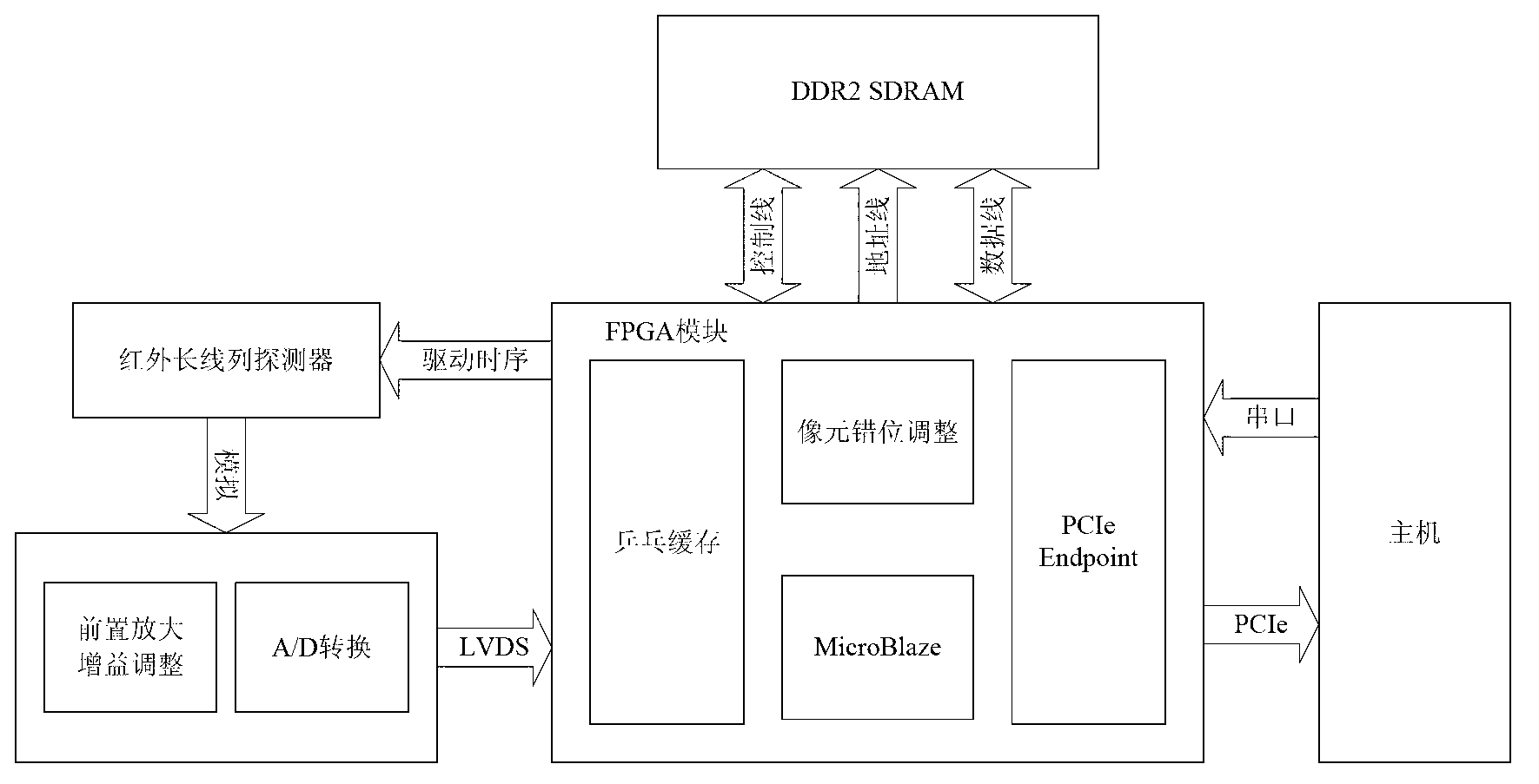 Pixel misplacement adjustment method of infrared long-line detector