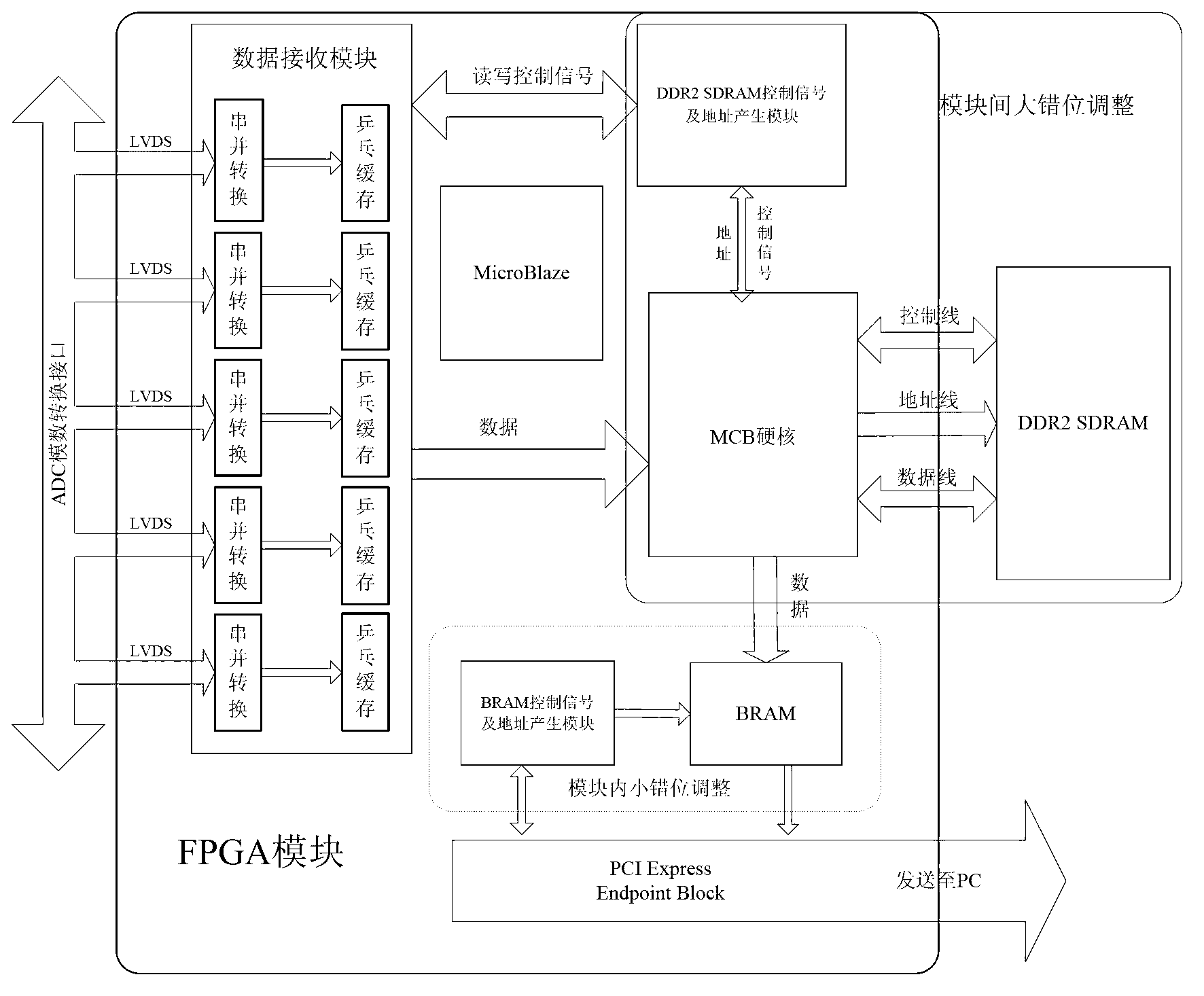 Pixel misplacement adjustment method of infrared long-line detector