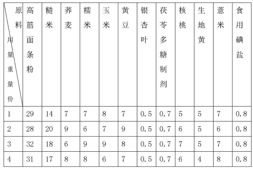Multi-cereal crude fiber dietary fine dried noodle and processing method thereof