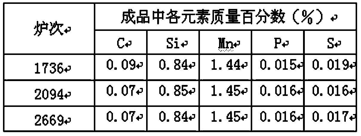 Outside-furnace refining production method of steel used in carbon steel welding wire