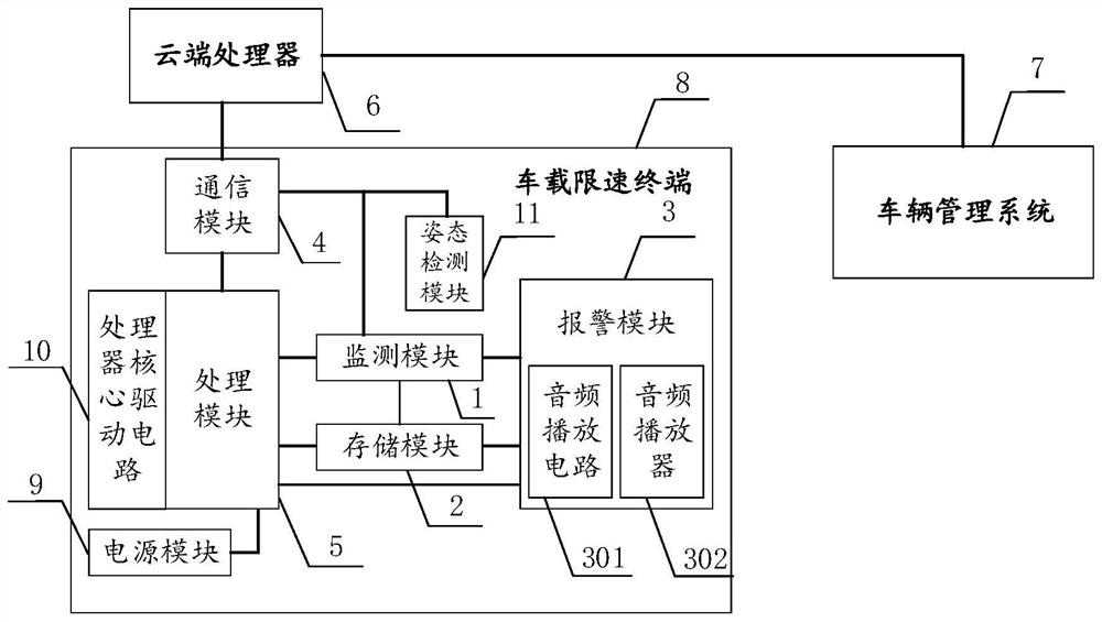 Vehicle speed intervention system for vehicle in speed limiting area