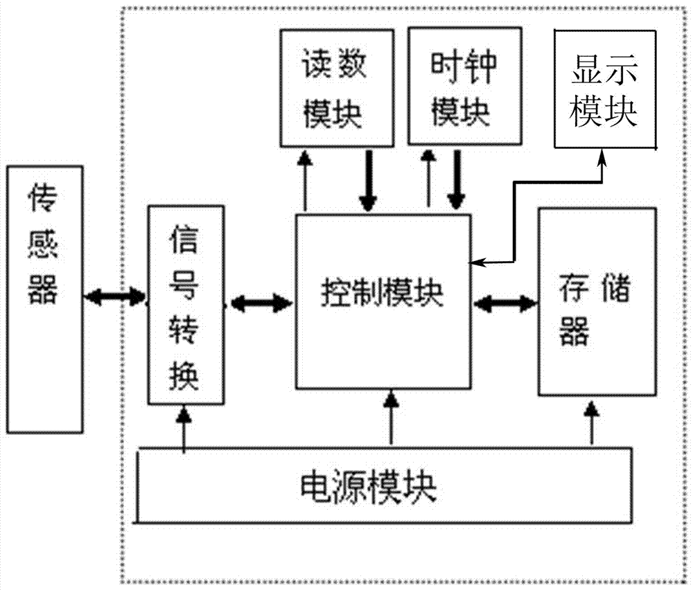 Low voltage cable current test recorder