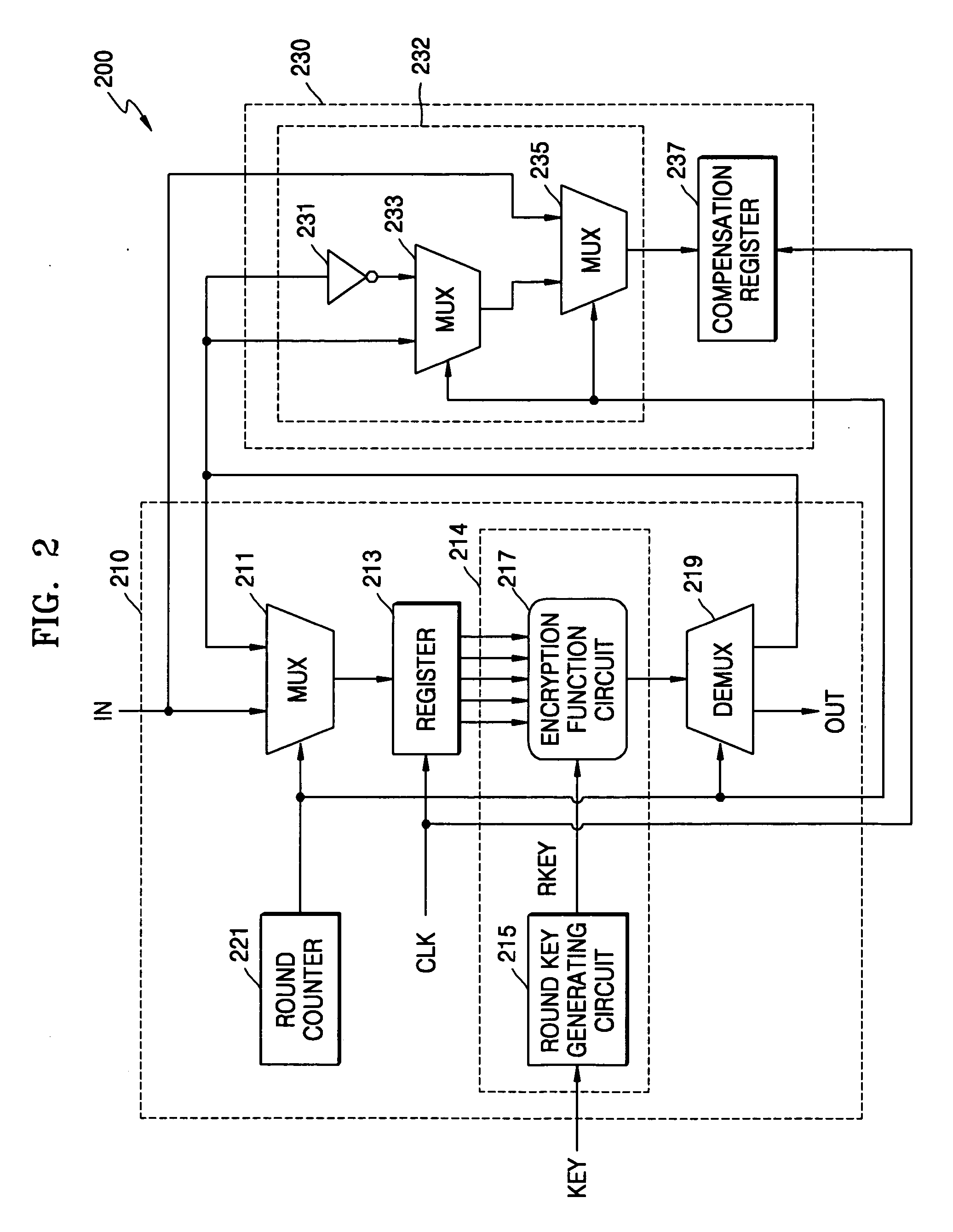 Cryptographic system and method for encrypting input data