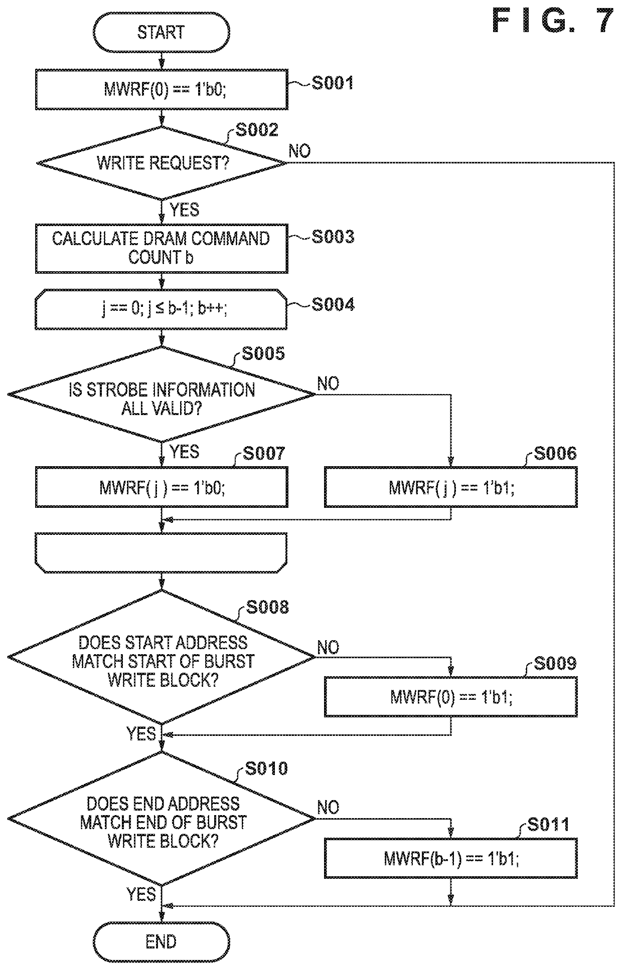 Memory controller and memory control method