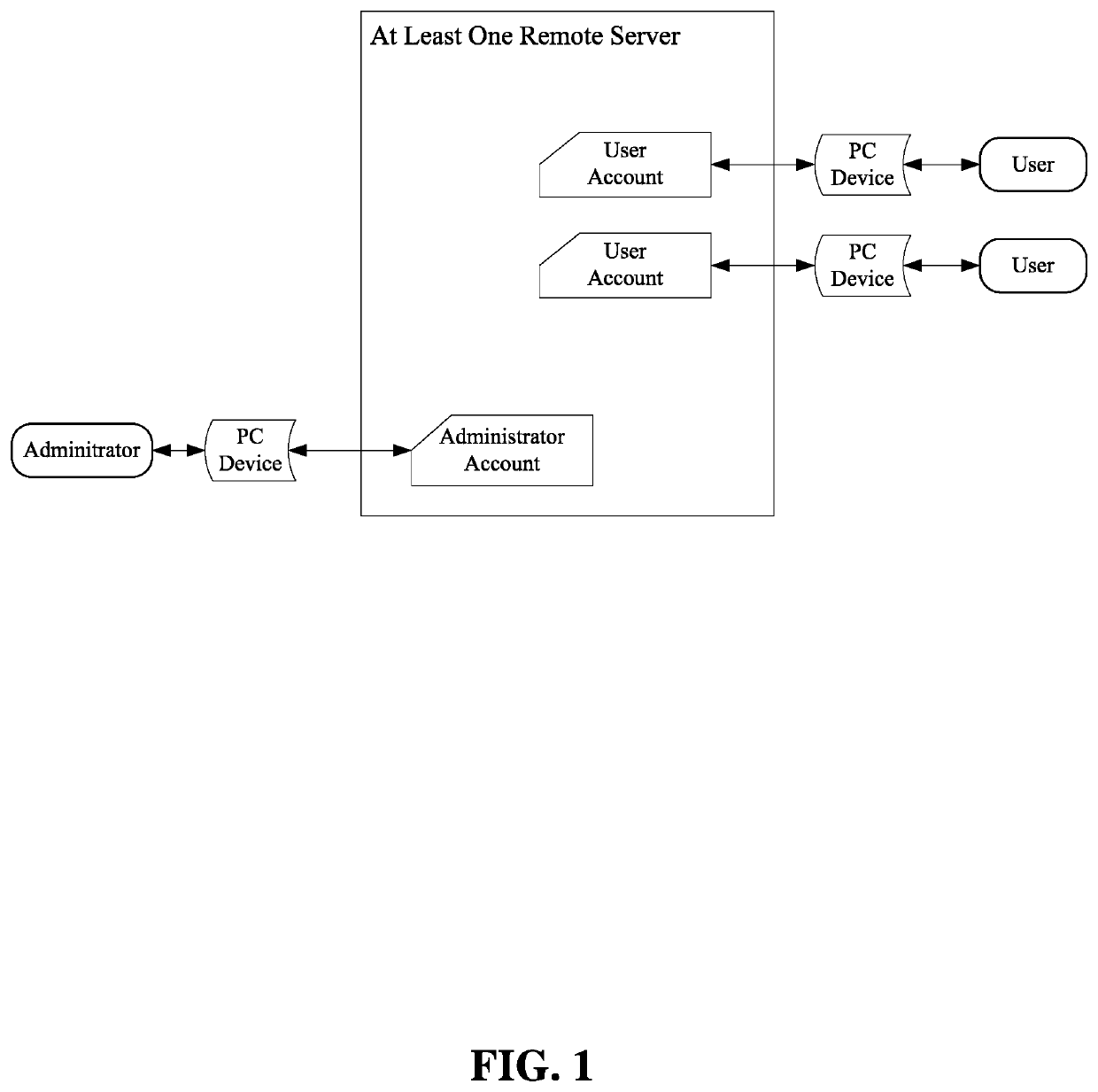 Method for Creating and Using an Honesty and Credibility Rating System