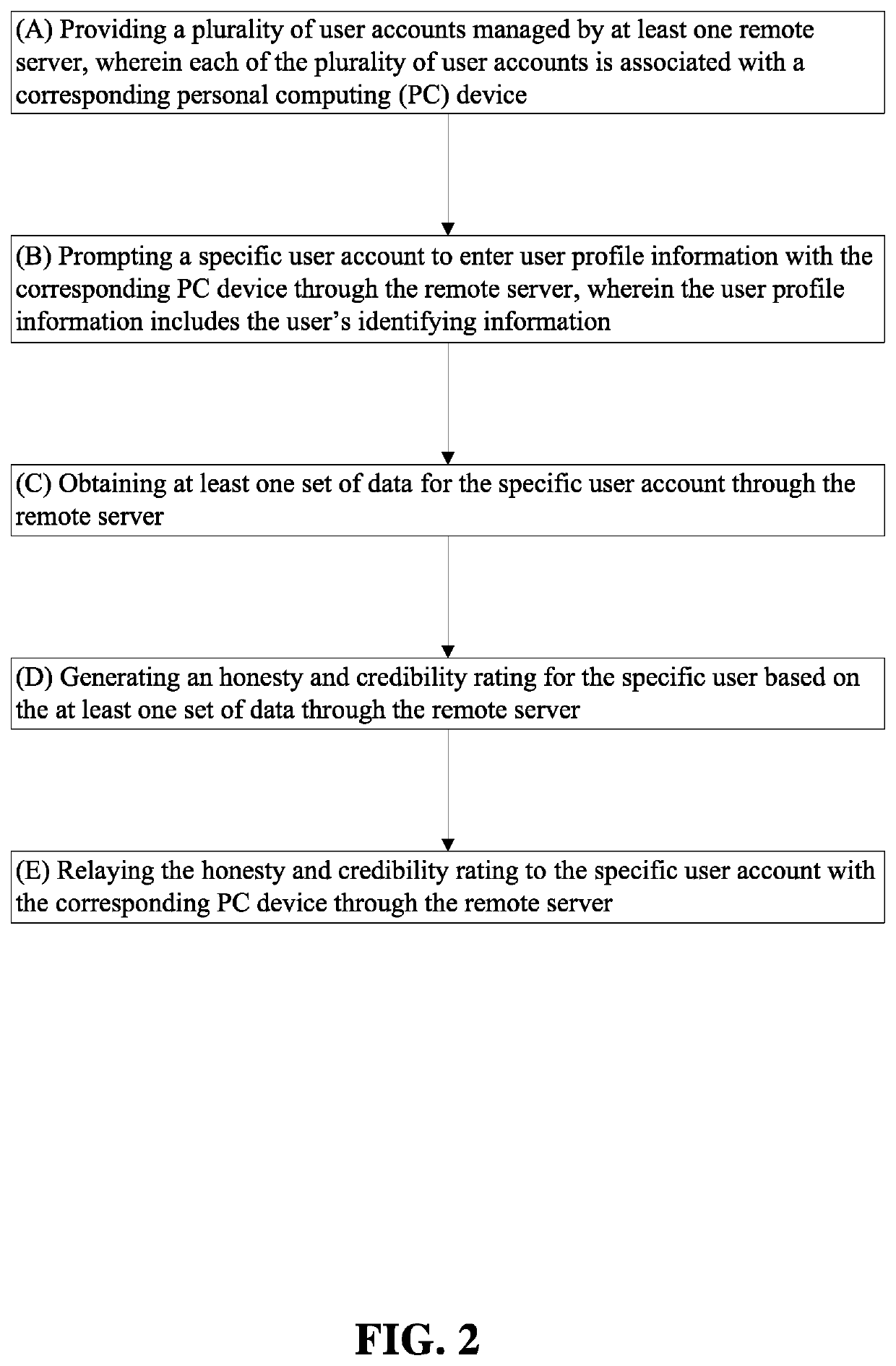 Method for Creating and Using an Honesty and Credibility Rating System