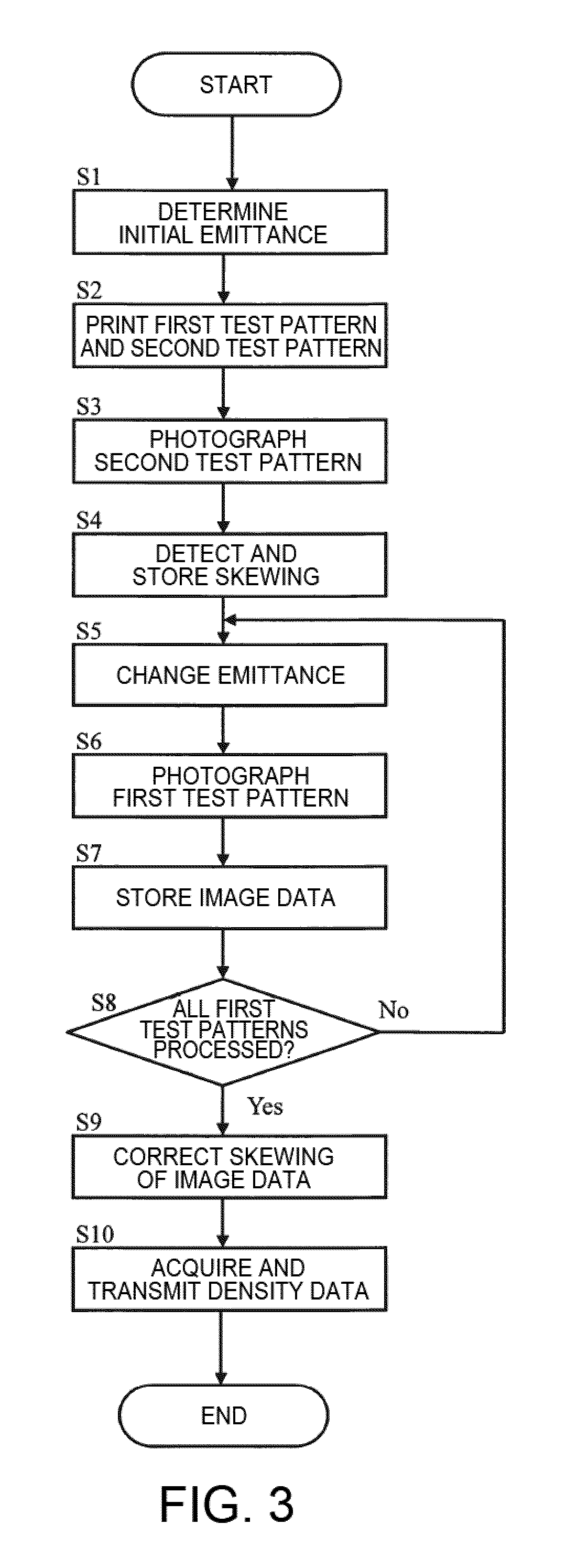 Printer and control method