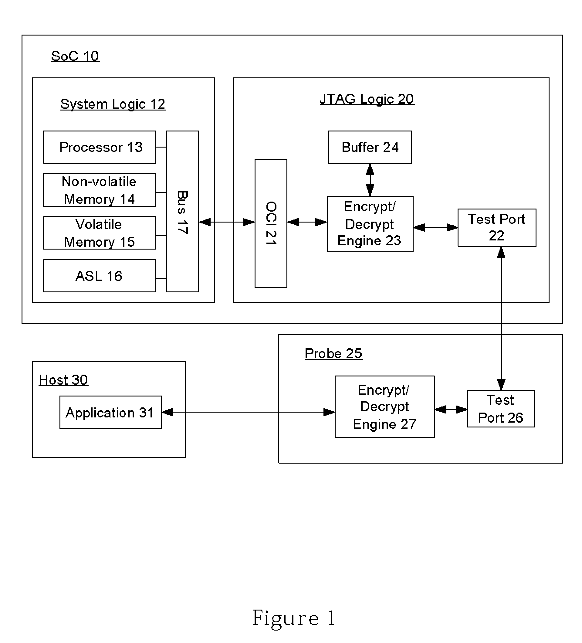 System debug and trace system and method, and applications thereof
