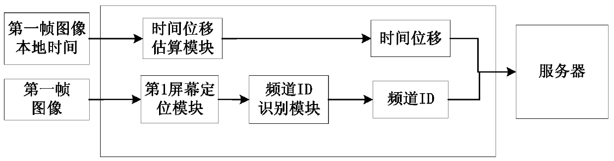 A method for interacting with TV programs using mobile devices