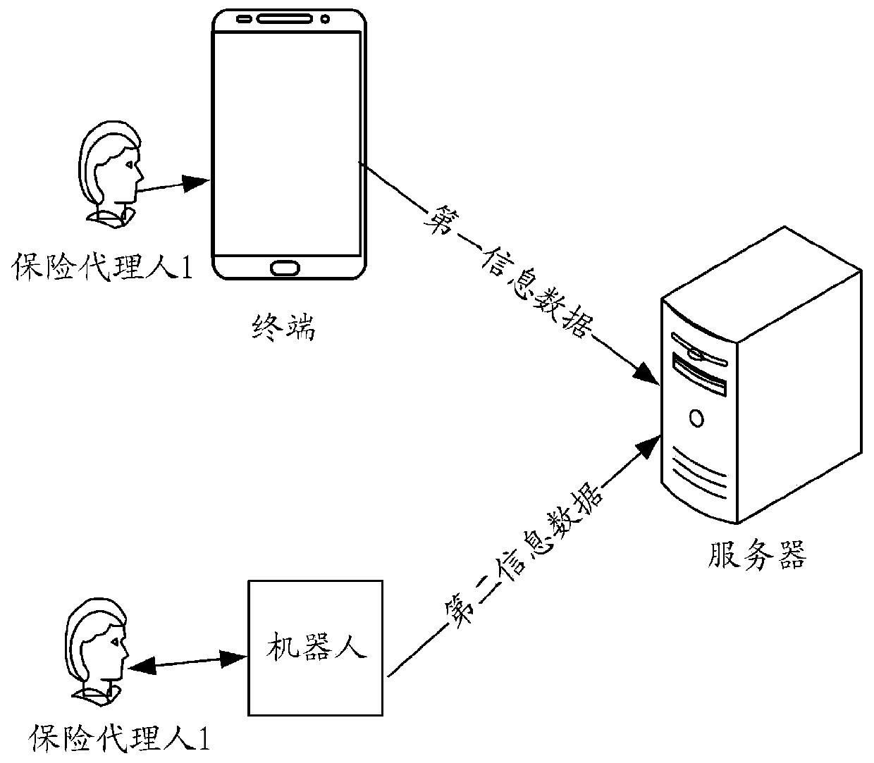 Insurance agent selection method, device and equipment based on artificial intelligence