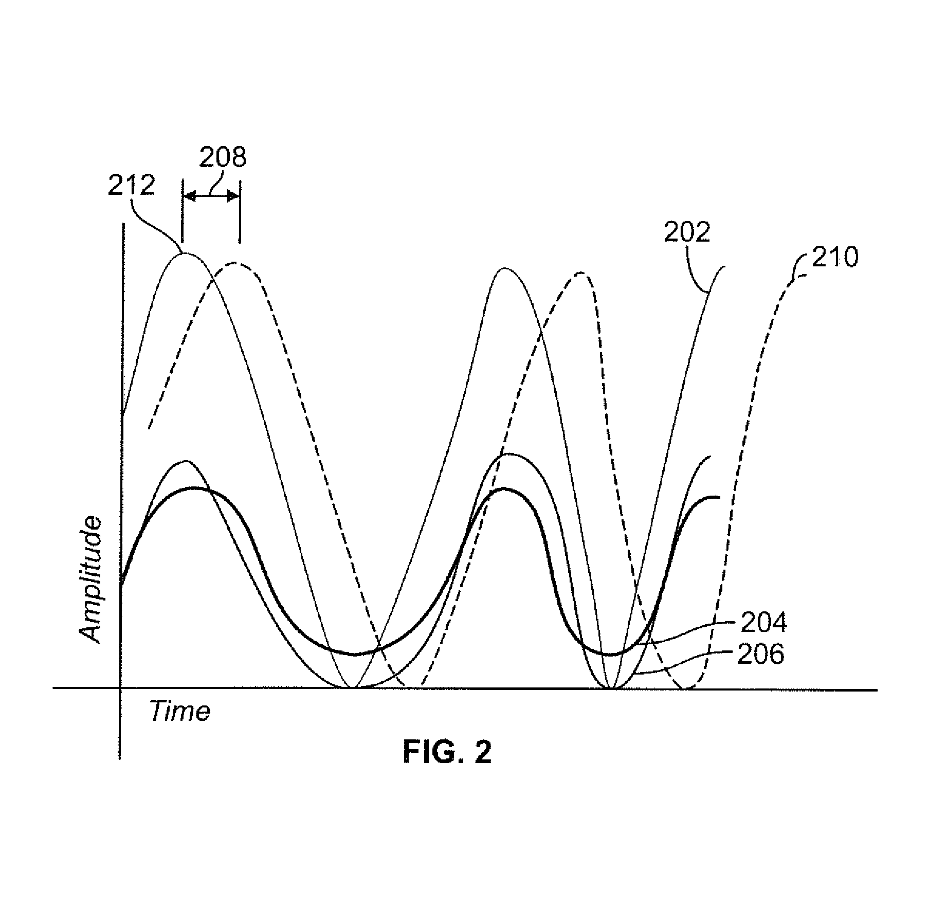 Systems and methods for determining fluid responsiveness