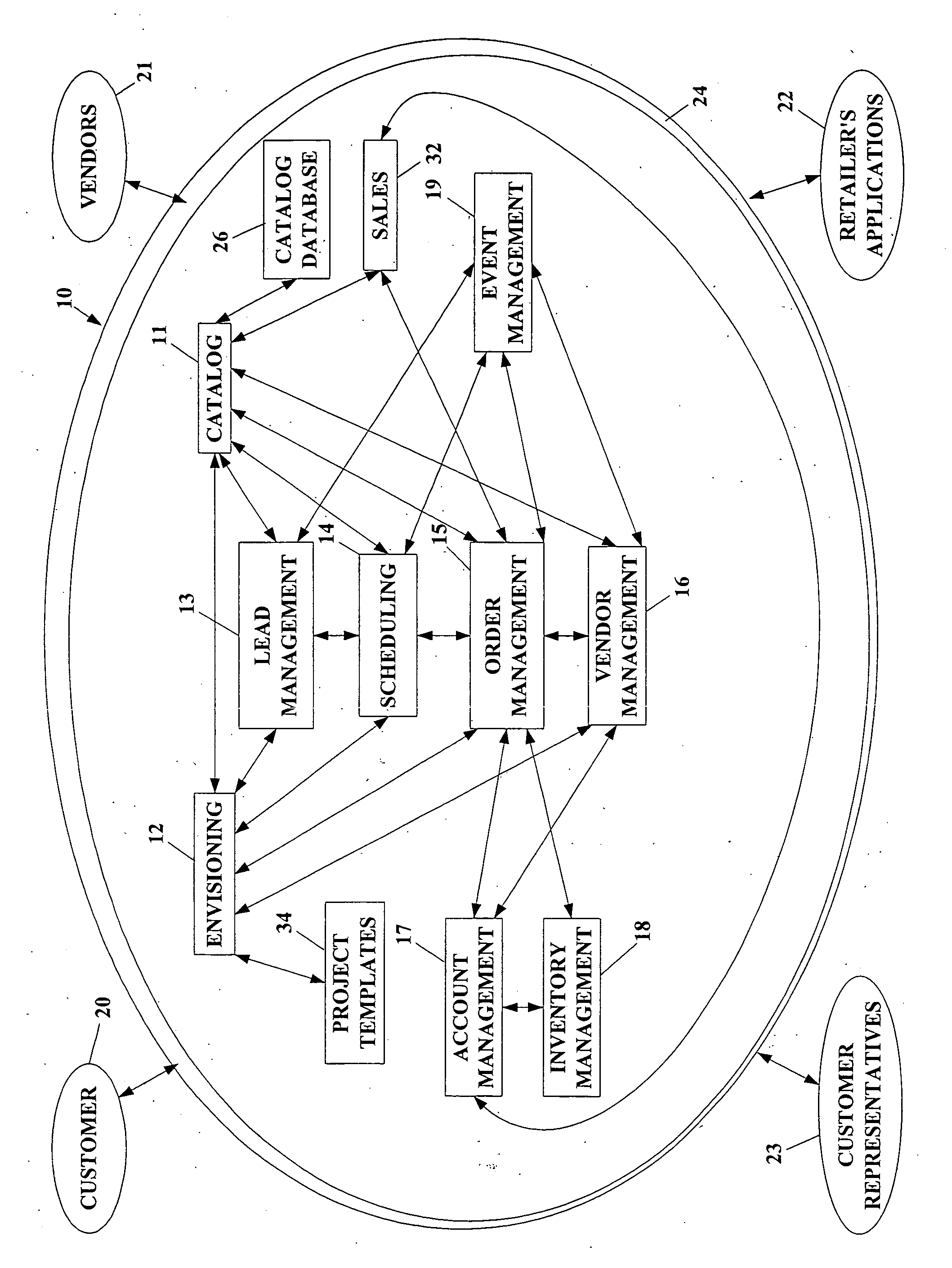 Systems, methods and computer program products for implementing processes relating to retail sales