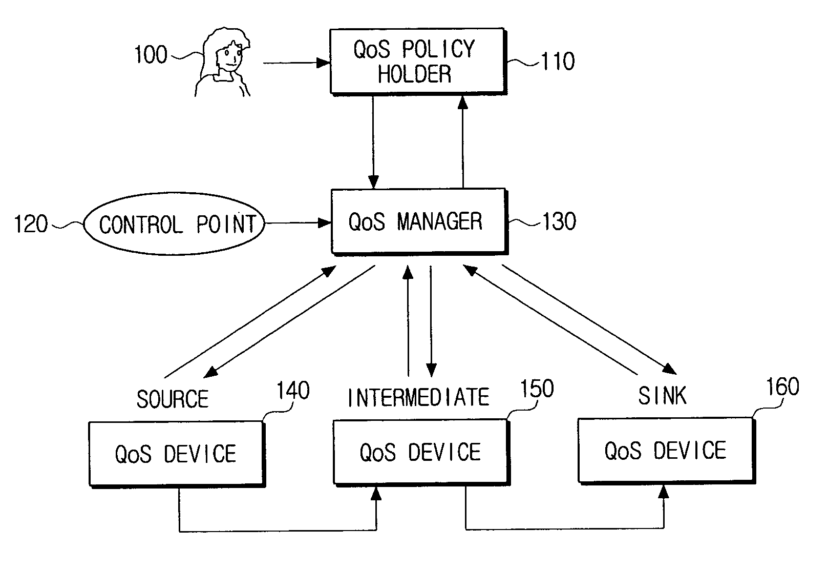 Streaming service providing method adaptive to dynamic network changes