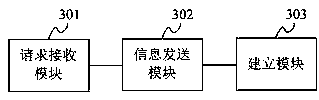 Long-distance prison visiting method, device and system