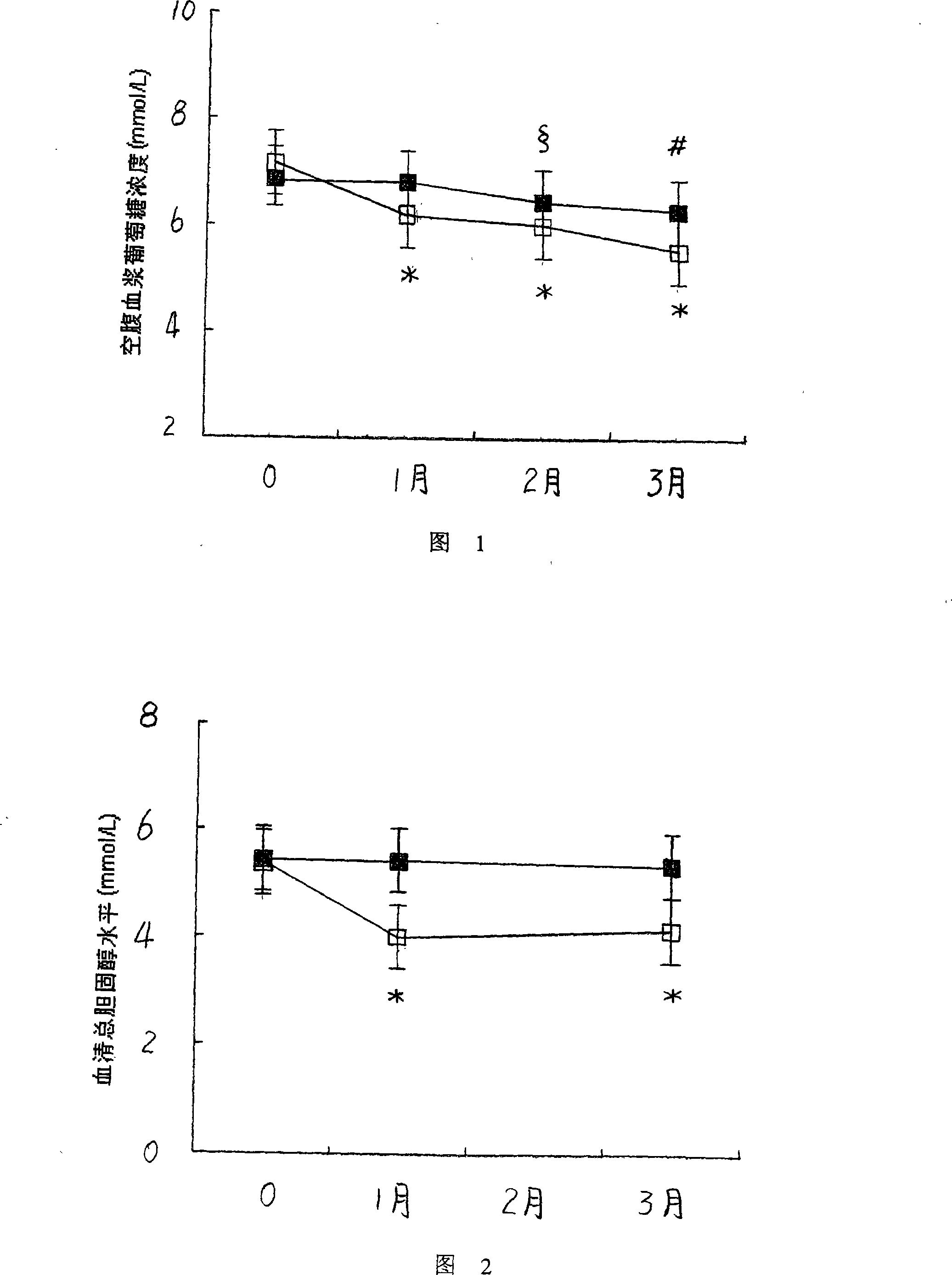 Use of berberine in treating metabolism complex